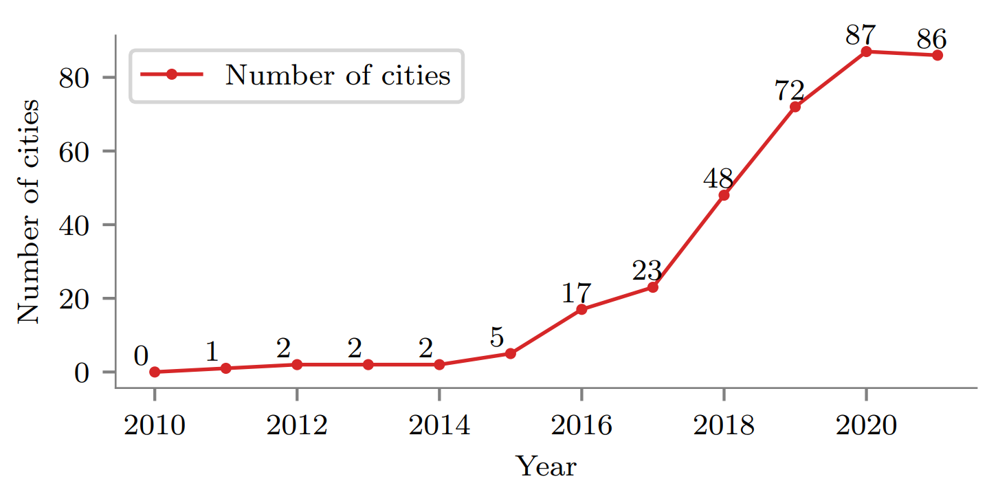 Samachar: number of cities / PM2.5 availability