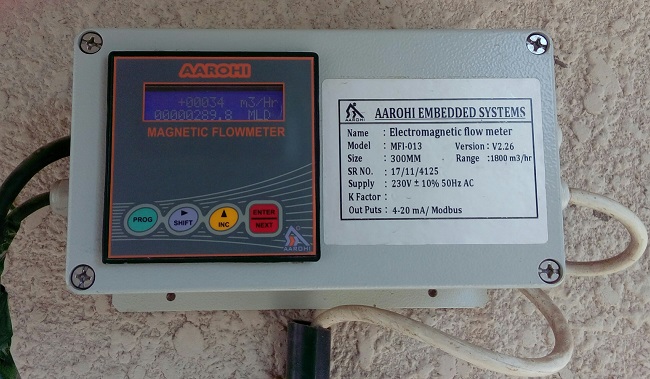 A flow meter
