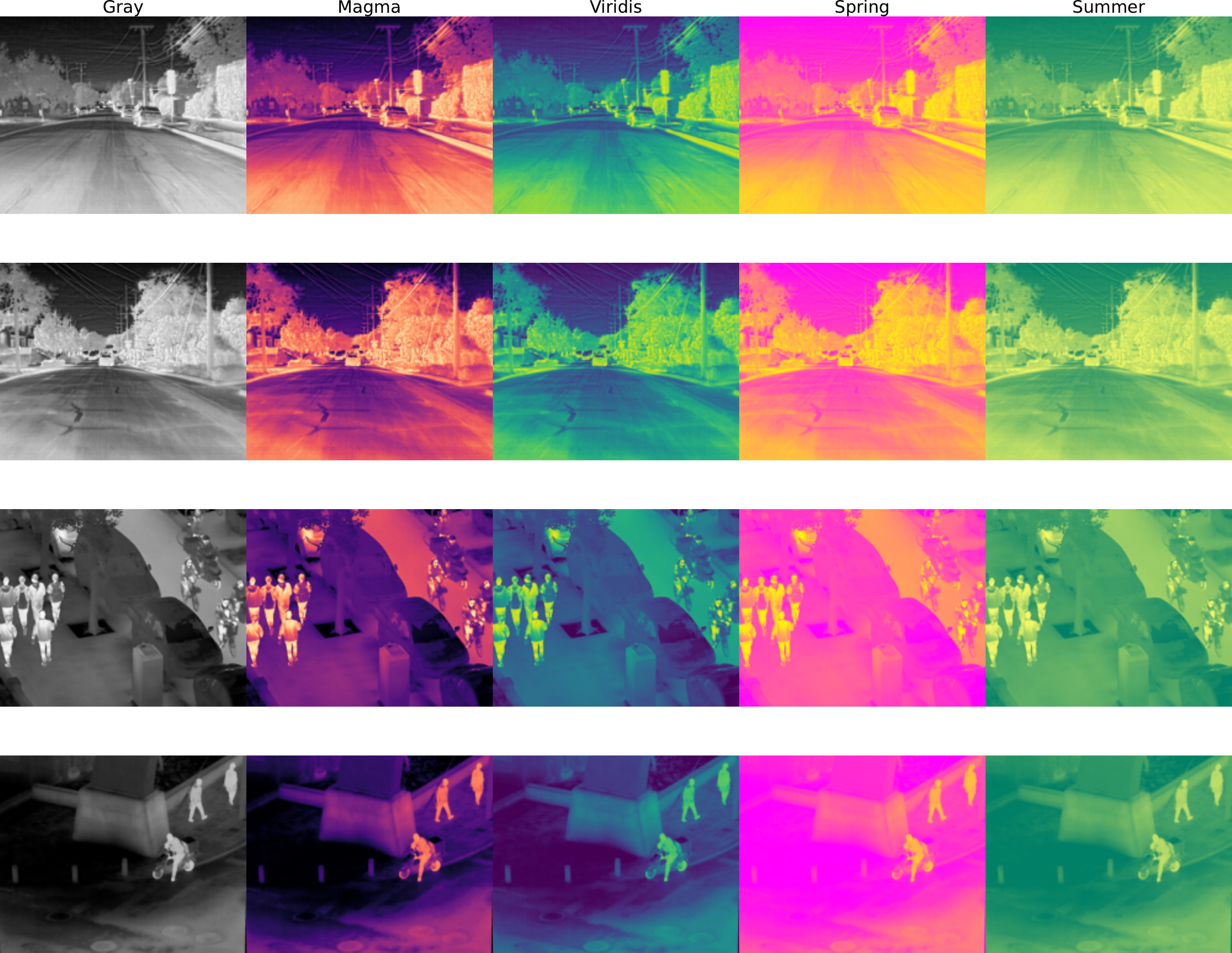 Thermal images under various colormap transformations