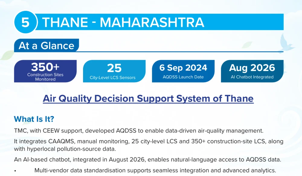 Thane's entry in CPCB's Compendium of Best Practices under NCAP, noting an AI chatbot integrated in August 2026