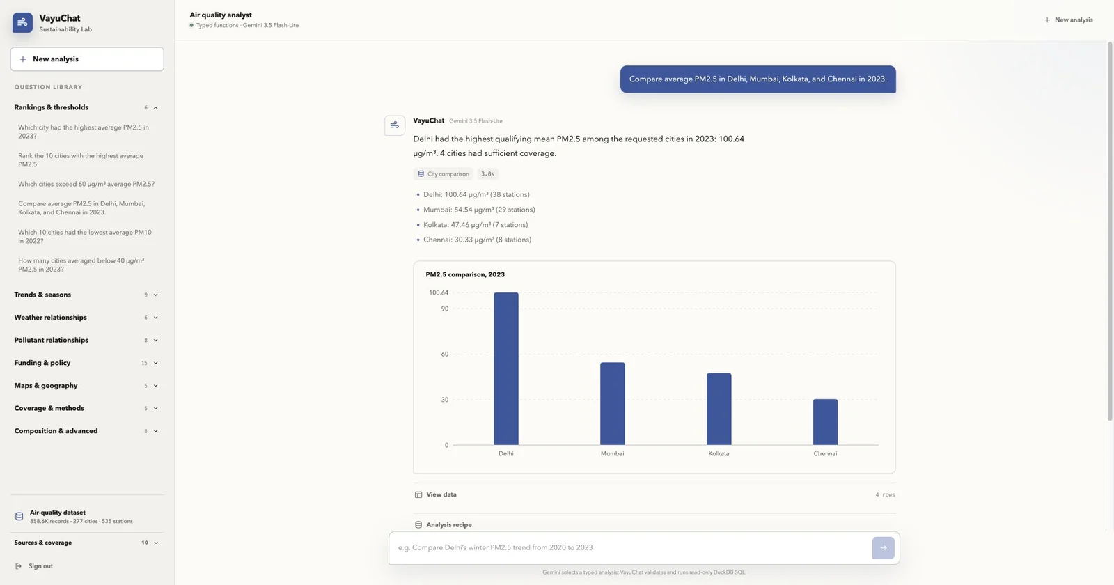 React VayuChat comparing average PM2.5 in Delhi, Mumbai, Kolkata, and Chennai in 2023 with verified values and a bar chart